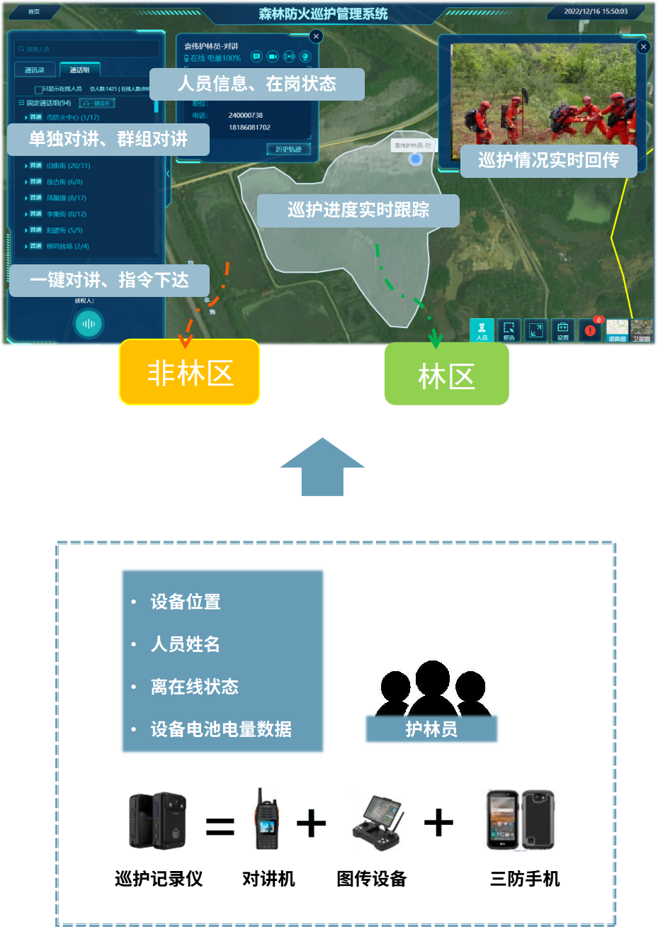 20230731182551771892.png 03-护林员一图呈现新.png